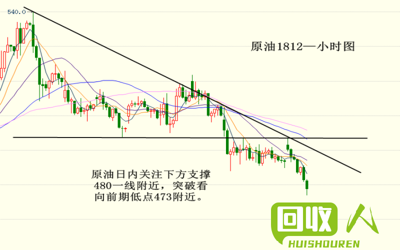 铜价走势及其影响分析 今日铜价新闻
