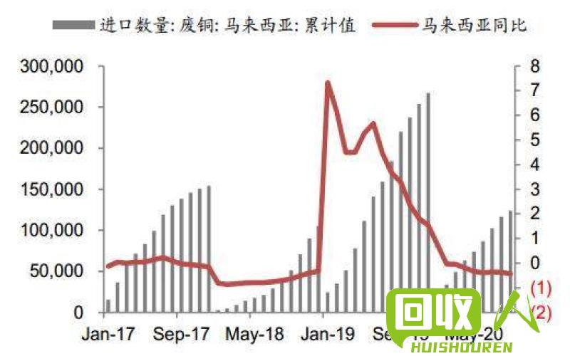 铜价分析：今日废铜价格波动分析 铜之家今日废铜价走势