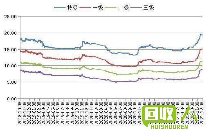 红铜价格：市场波动解读与走势预测 今日红铜价格走势图