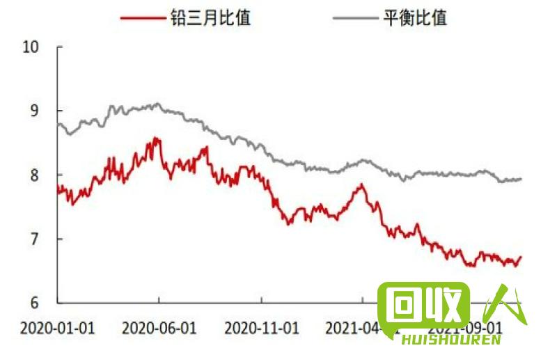河北铅价走势及市场分析 河北铅的最新价格表