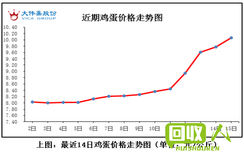 高黄金价格刺激下，废铁销售价呈上涨趋势 最新废铁销价格.