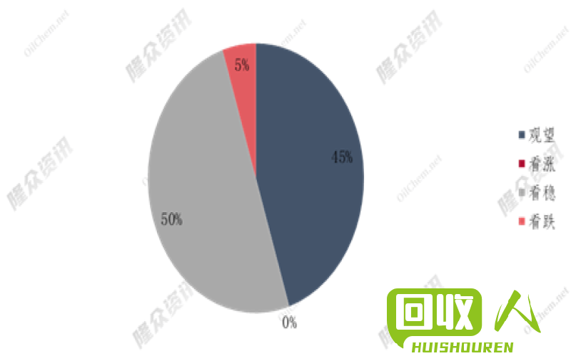 卡纸行情观察：如何利用废弃纸张创造价值？ 废卡纸今日行情