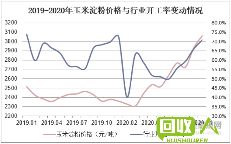 国内PP原料价格最新情况及走势 国内最新pp原料价格