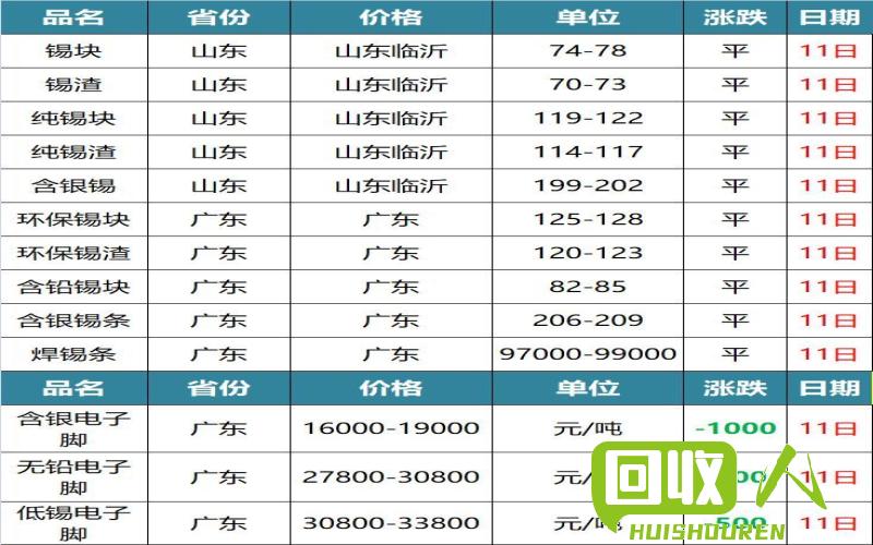 佛山铝材市场价格走势与分析 佛山铝今日价格