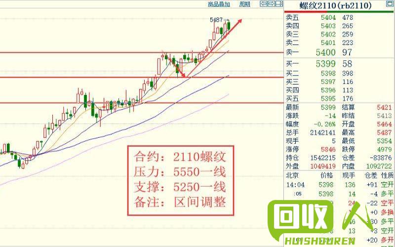 废钢价格行情及未来走势解析 今天全国废钢价格最新行情