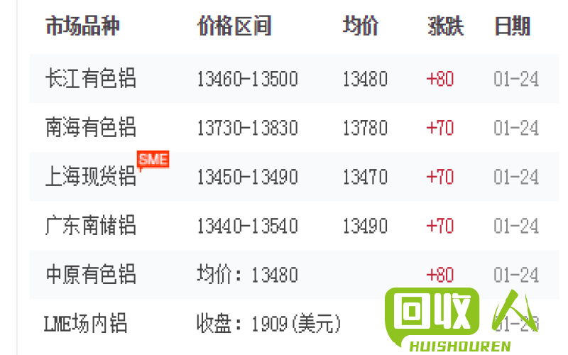 废铜价格查询与分析 2019年1月24日废铜1斤多少钱