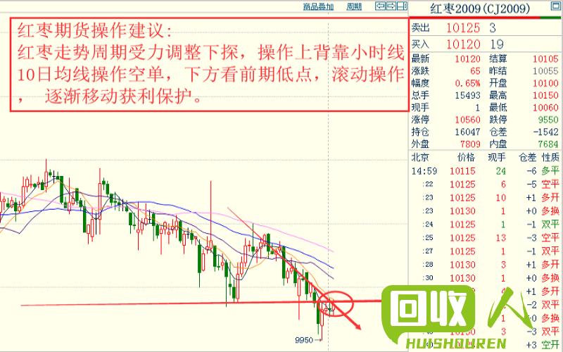 红铜价格行情及今日变动解析 今日废红铜多少钱