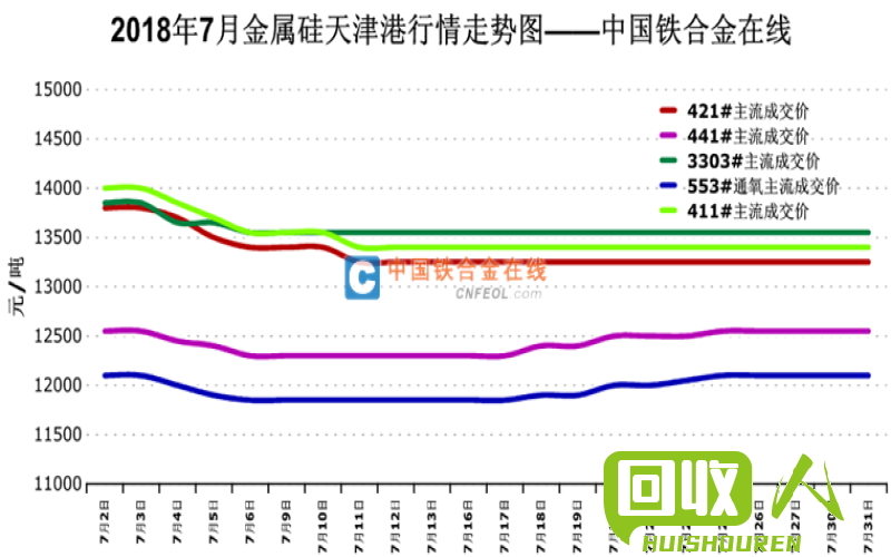 铝锭价格走势：近期稳中上涨，供需形势向好 今日铝锭价格走势图