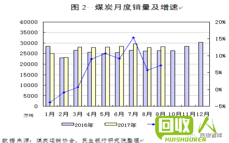 废塑料市场持续走高，进口行情分析和趋势展望 废塑料进口的最新行情