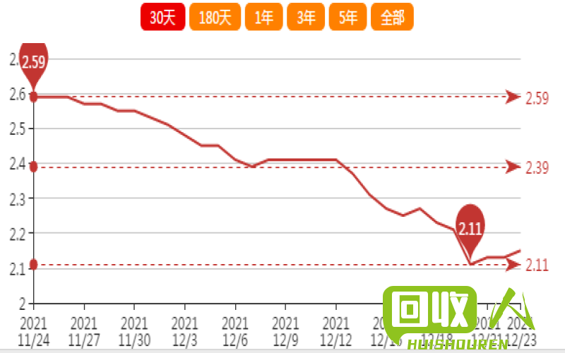 破碎料价格查询及市场走势 安徽破碎料多少钱一吨