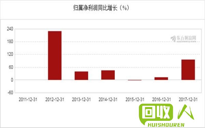 淋膜纸价格趋势及影响因素分析 淋膜纸多少钱一吨2017