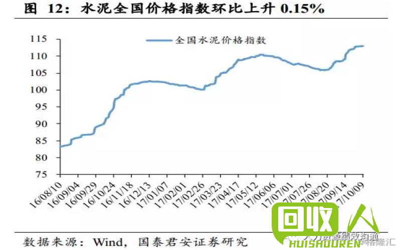 废甲醇成交行情最新调查：市场供需不平衡预示价格波动 出售废甲醇网最新信息
