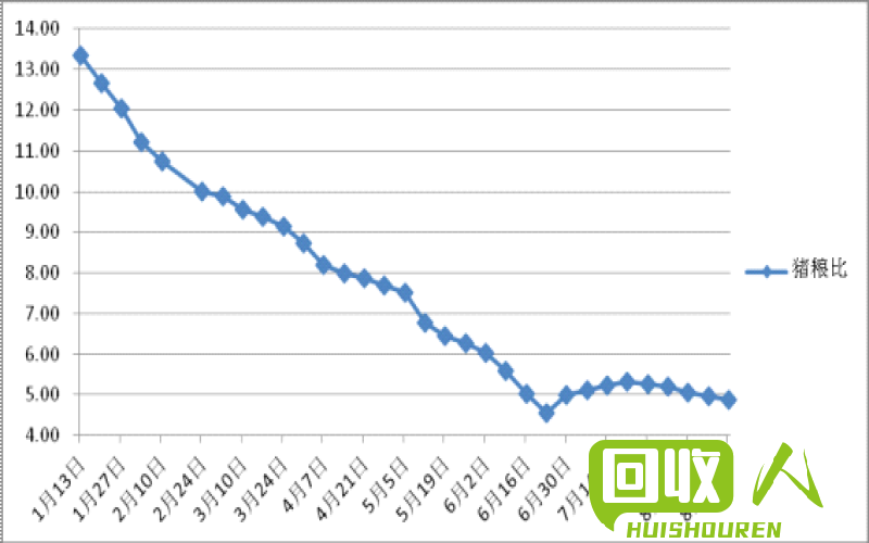 辽宁废铁市场走势与行情 辽宁省废铁行情