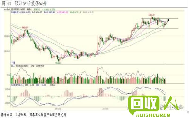 伦铜价格走势分析：供需变动与全球经济影响 伦铜最新价格走势图