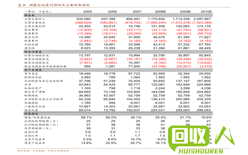 废旧书回收市场价格调查及影响因素分析 今日四川废旧书价格是多少钱一斤