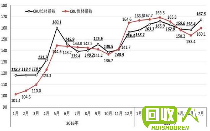 钢材期货价格走势及市场分析 今日钢jin期货价格行情