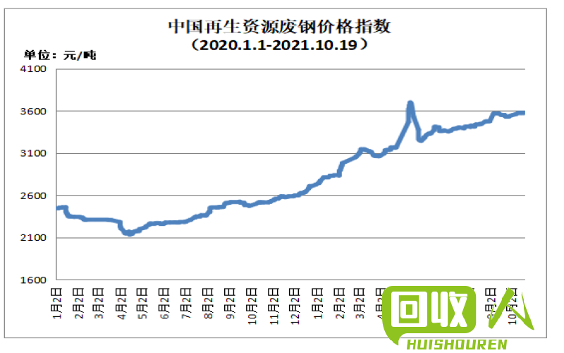 黄铜价格日报及走势分析 今日黄铜价格走势