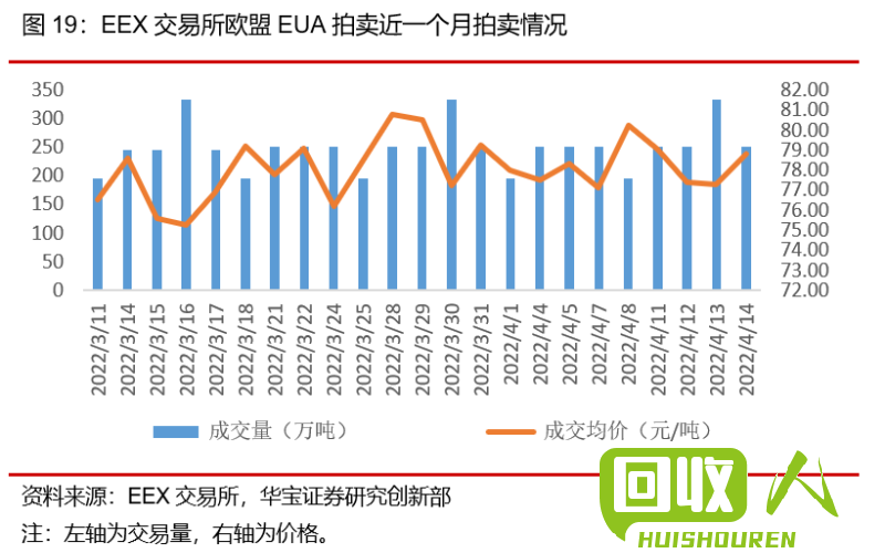 废铁市场的国际价格行情和发展趋势 国外废铁价格行情