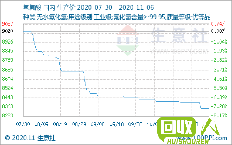 铝灰回收价格趋势及影响因素 铝灰回收多少钱一吨