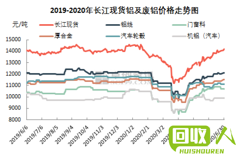 废铝价格走势：广东地区今日行情解读 广东今日废铝价格最新行情