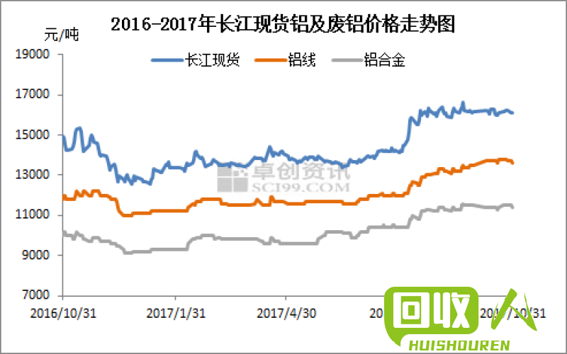 废铝价格行情分析及影响因素 广西废铝最新价格行情