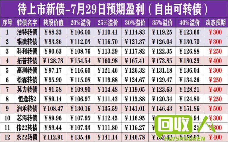 铅皮价格涨跌动态分析 铅皮的价格最新行情