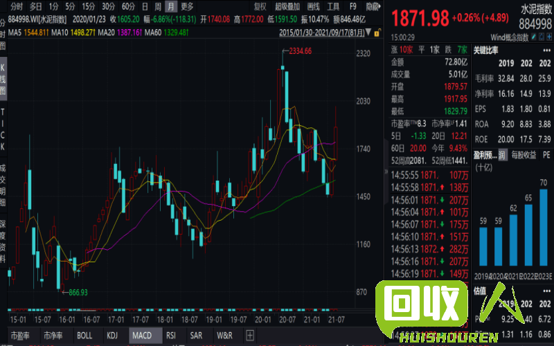十堰废铁价格走势及影响因素解析 十堰今日废铁价格