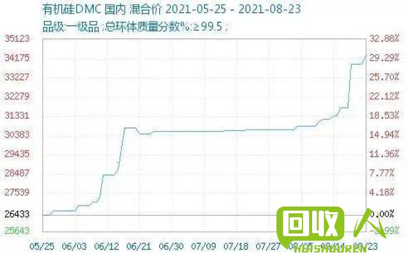 PA单双6破碎成本价格解析 PA单双6破碎大概多少钱