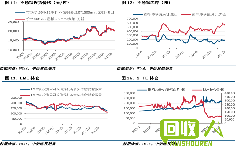 镍块市场行情及价格分析 镍块的价格是多少钱