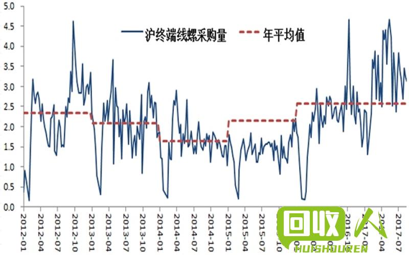 铅价回归上涨势头 今日还原铅价格