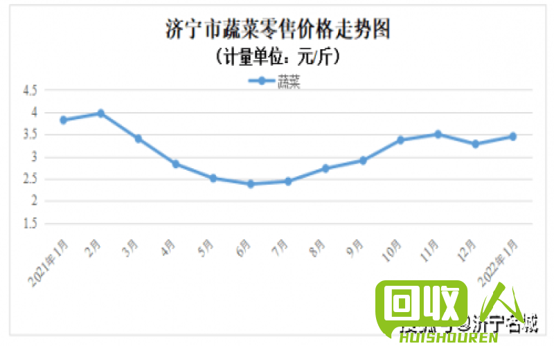 临沂废不锈钢市场行情及近期价格走势 临沂废不锈钢今日报价