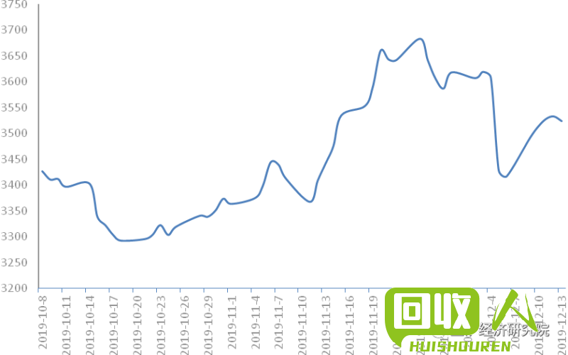 钢铁市场的动向及未来走势分析 沈阳今日钢材价格走势
