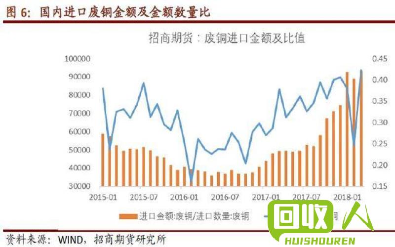 广西废铜价格行情稳中有升，多种因素影响价格走势 今日广西废铜价格最新行情