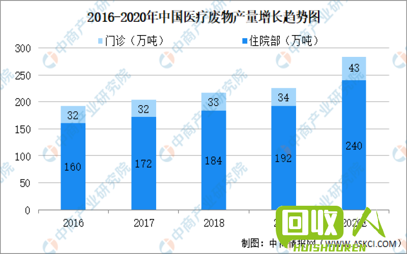 吉林废品市场行情及价格分析 吉林废品价格最新行情