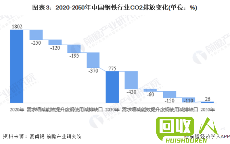 废铁的发展趋势分析 2017废铁趋势