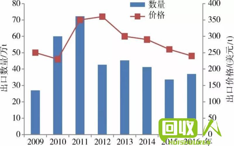 废铁轨回收价变动及市场趋势分析 废铁轨最新价格