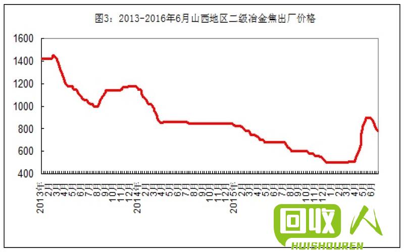 废铁行情图：价格走势及分析 今天废铁最新价格行情走势图
