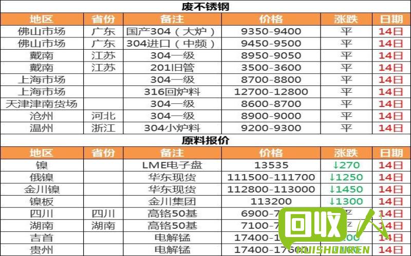 废旧不锈钢304价格一览及市场动态 今日废旧不锈钢304价格表