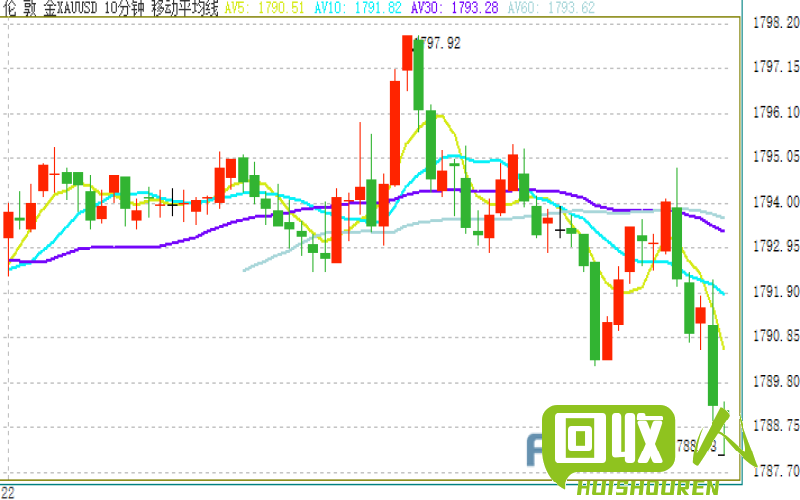 红铜价格走势解读 红铜价格最新行情