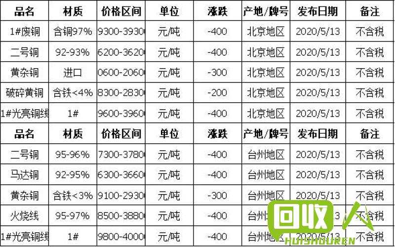 湖南铜价分析及今日价格行情  今天湖南铜价是多少
