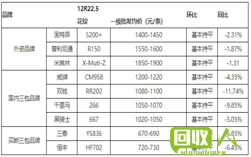废轮胎价格一揽子：邹平废轮胎报价及市场分析 邹平废轮胎最新价格