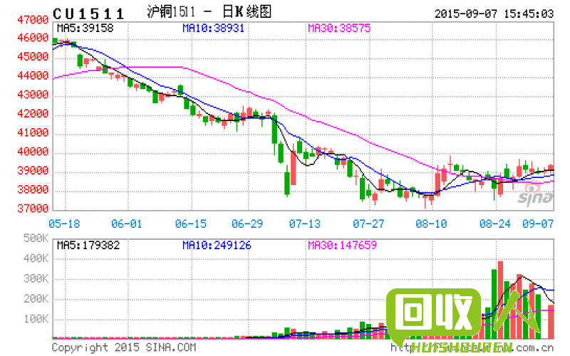 苏州铜市行情分析：价格波动与影响因素 苏州今日铜价格走势