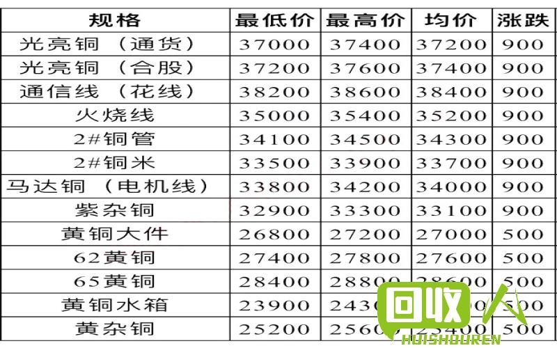 废不锈铁价格最新行情报告 今日废不锈铁价格行情
