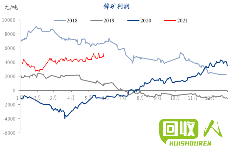 废料回收价格查询与行情分析 c7521废料多少钱