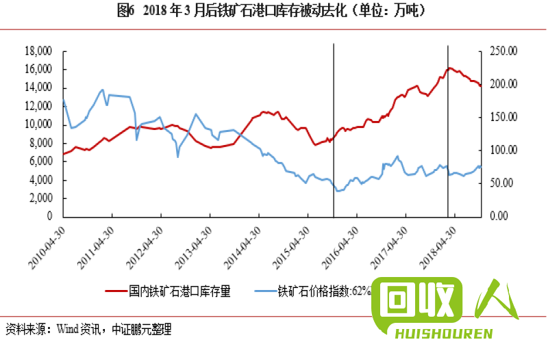 铁矿石价格最新趋势及影响因素 现在的铁价是多少