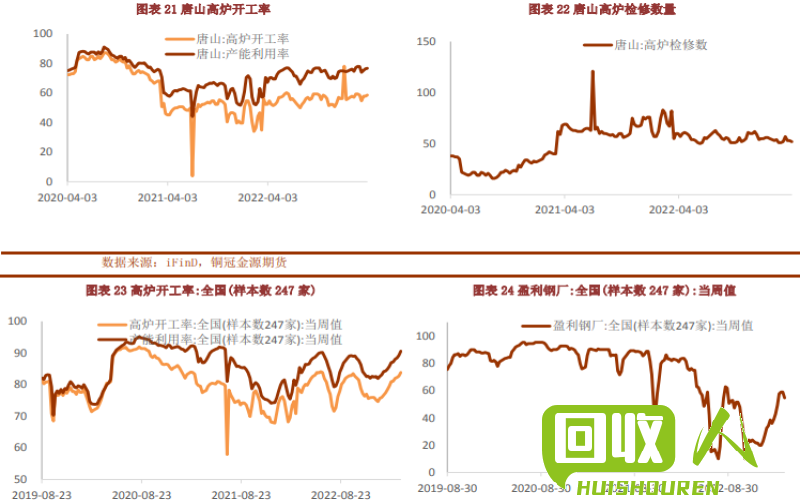 回收废旧纸壳行业价格行情统计 废旧纸壳最新报价