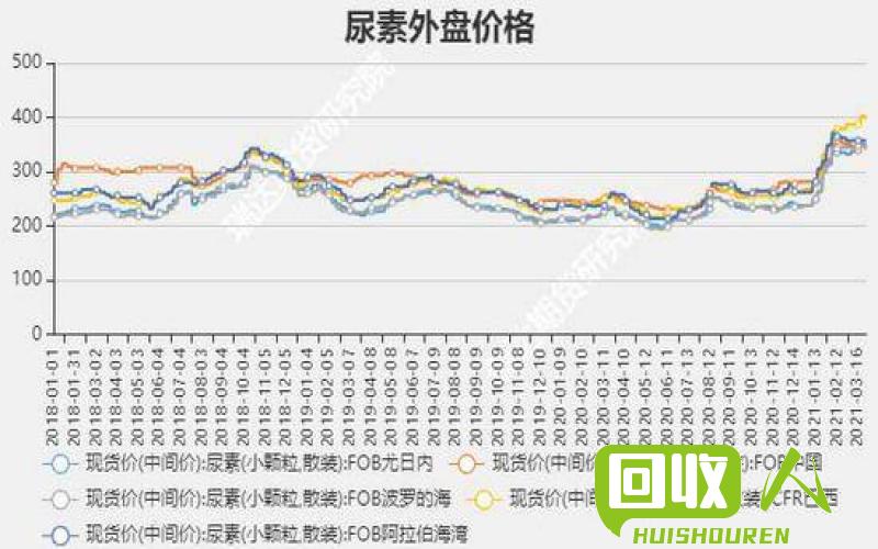 废塑料价格走势及影响因素 余姚最新废塑料价格