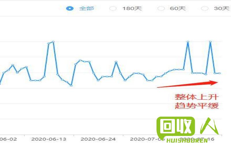 废旧品回收市场行情及价格解析 长沙收废旧价格是多少钱