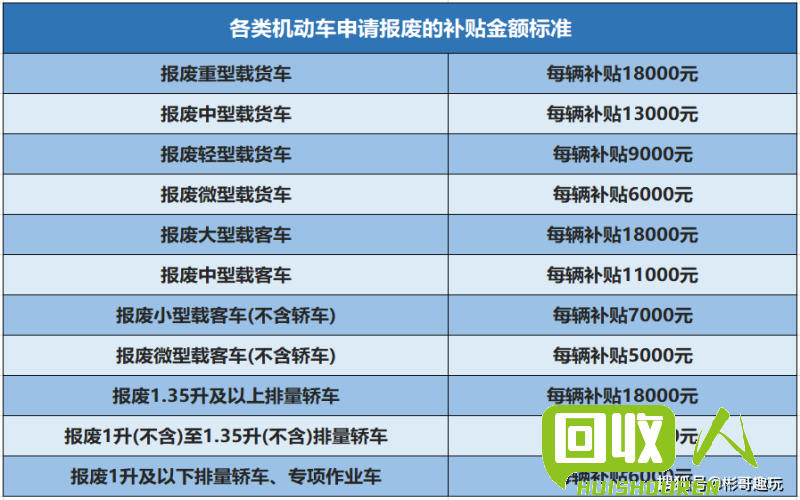私家车报废费用要多少钱 网站编者必须列举不同的费用及相关因素来解释私家车报废的成本。以下是一篇关于私家车报废费用的文章： 私家车报废多少钱