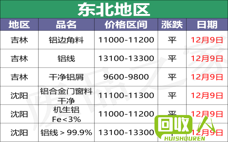 废品价格一览：今日重废行情汇总 今日重废价格